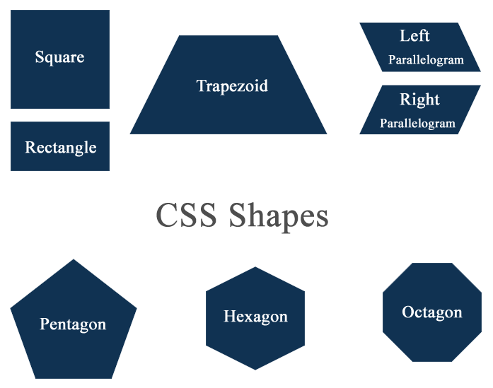 CSS Shapes - Square Rectangle Parallelogram Trapezoid And Polygons