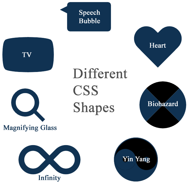 Different CSS Shapes